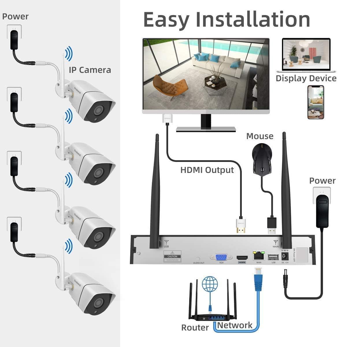 1080P Wireless Security Camera System with 8pcs 1080P HD Camera and 3TB Hard Drive K6436