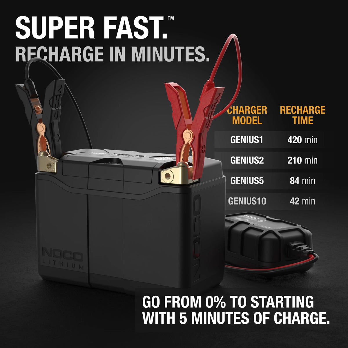 600A 12V 7Ah Lithium Battery Z5725