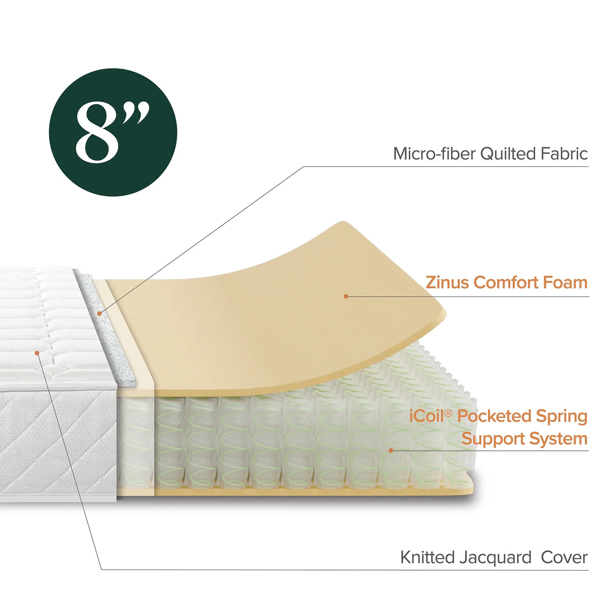8 Quilted Hybrid Foam and Pocket Spring Mattress Full I246