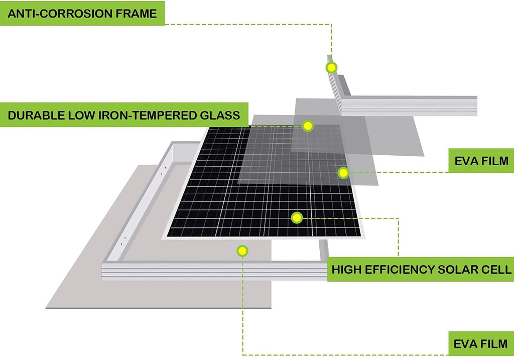 100 Watt 12 Volt Monocrystalline Solar Panel Starter Kit X9536