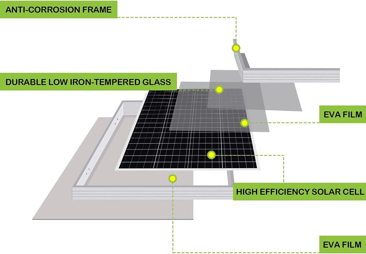 100 Watt 12 Volt Monocrystalline Solar Panel Starter Kit X9536