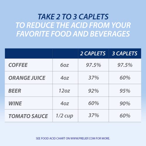 Acid Reducer Caplets Dietary Supplement 300 Count Pack of 2 Q248929