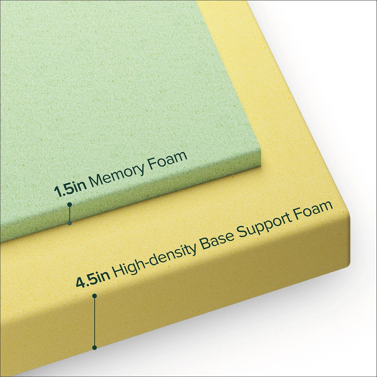 6 Memory Foam Mattress Full Z1503