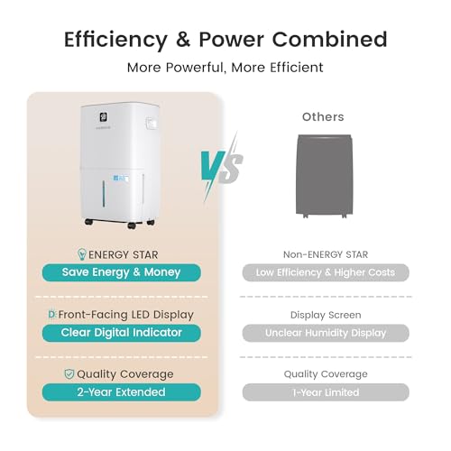 120 Pints Energy Star Dehumidifier with Drain Hose N841