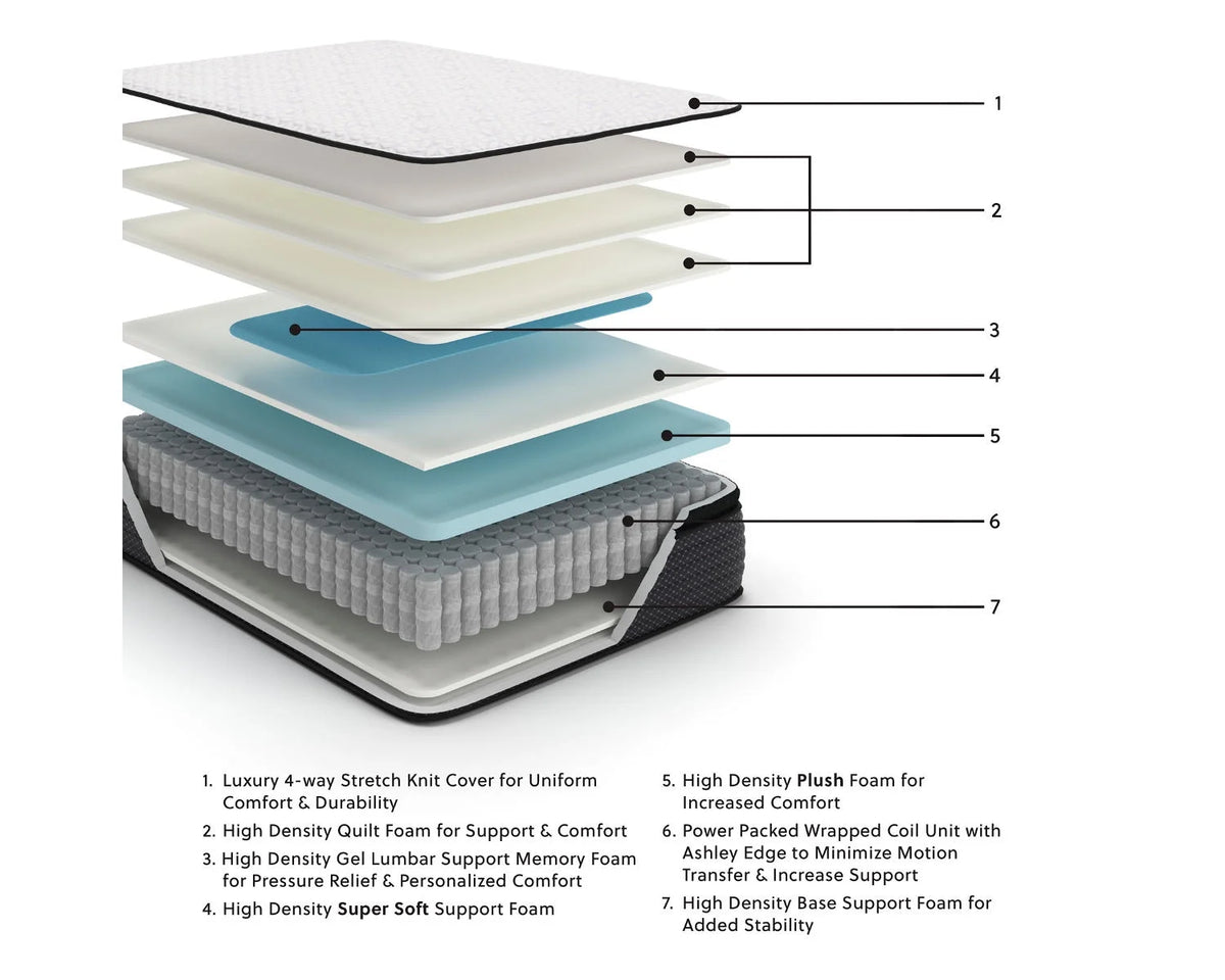 Twin Size 13-inch Pillow Top Hybrid Mattress with Gel Memory Foam White K894398