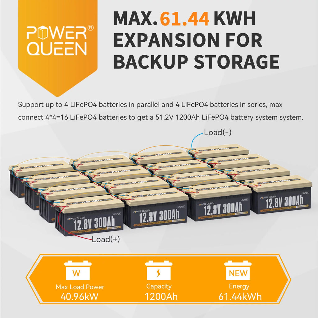 12V 300Ah LiFePO4 Lithium Battery I558079