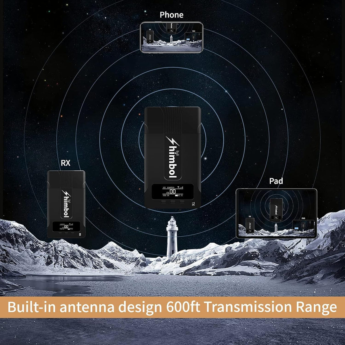 1080P60 HDMI&SDI Wireless Video Transmission System Transmitter & Receiver R791