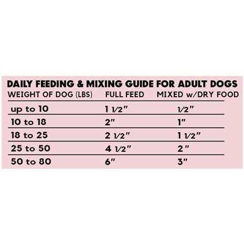 Beef Dog Food Roll T1232