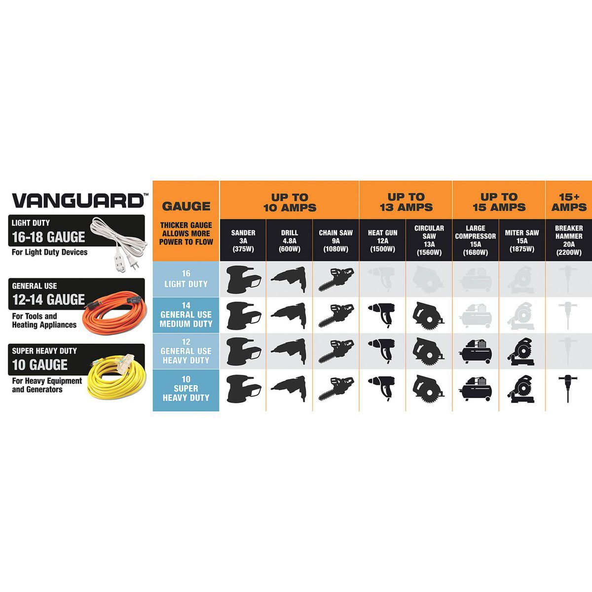 100 ft. 10/3 Gauge Triple-Tap Extension Cord R467