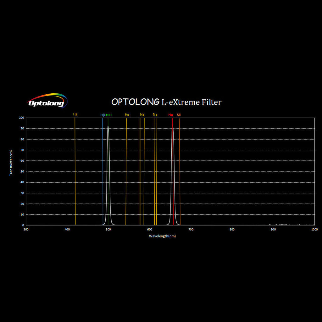 Dual Bandpass Light Pollution Reduction Imaging Filter W18982