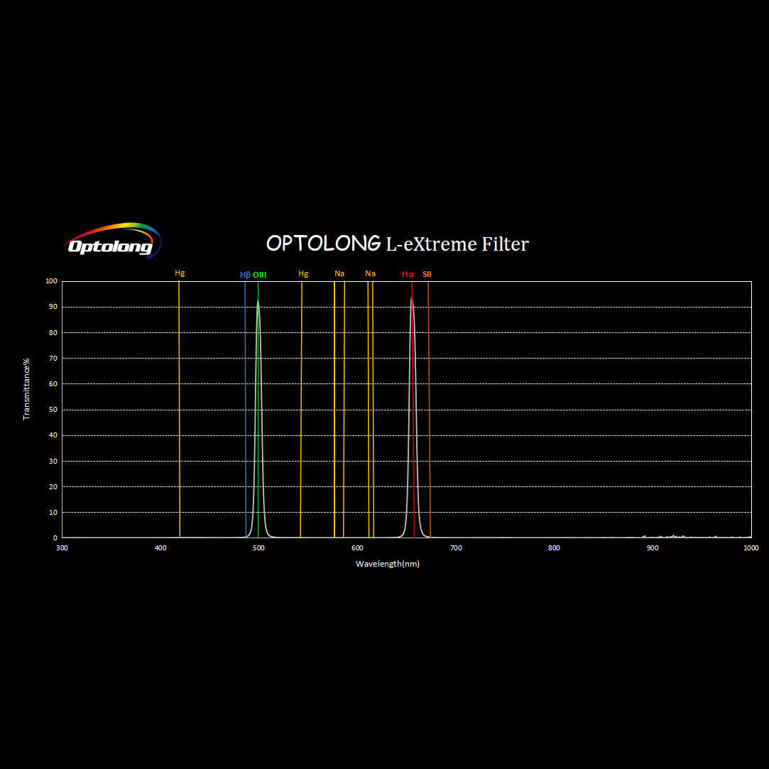 Dual Bandpass Light Pollution Reduction Imaging Filter W18982