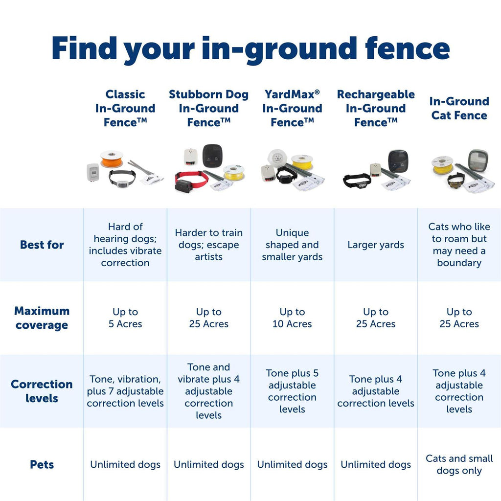 In-Ground Fence N858