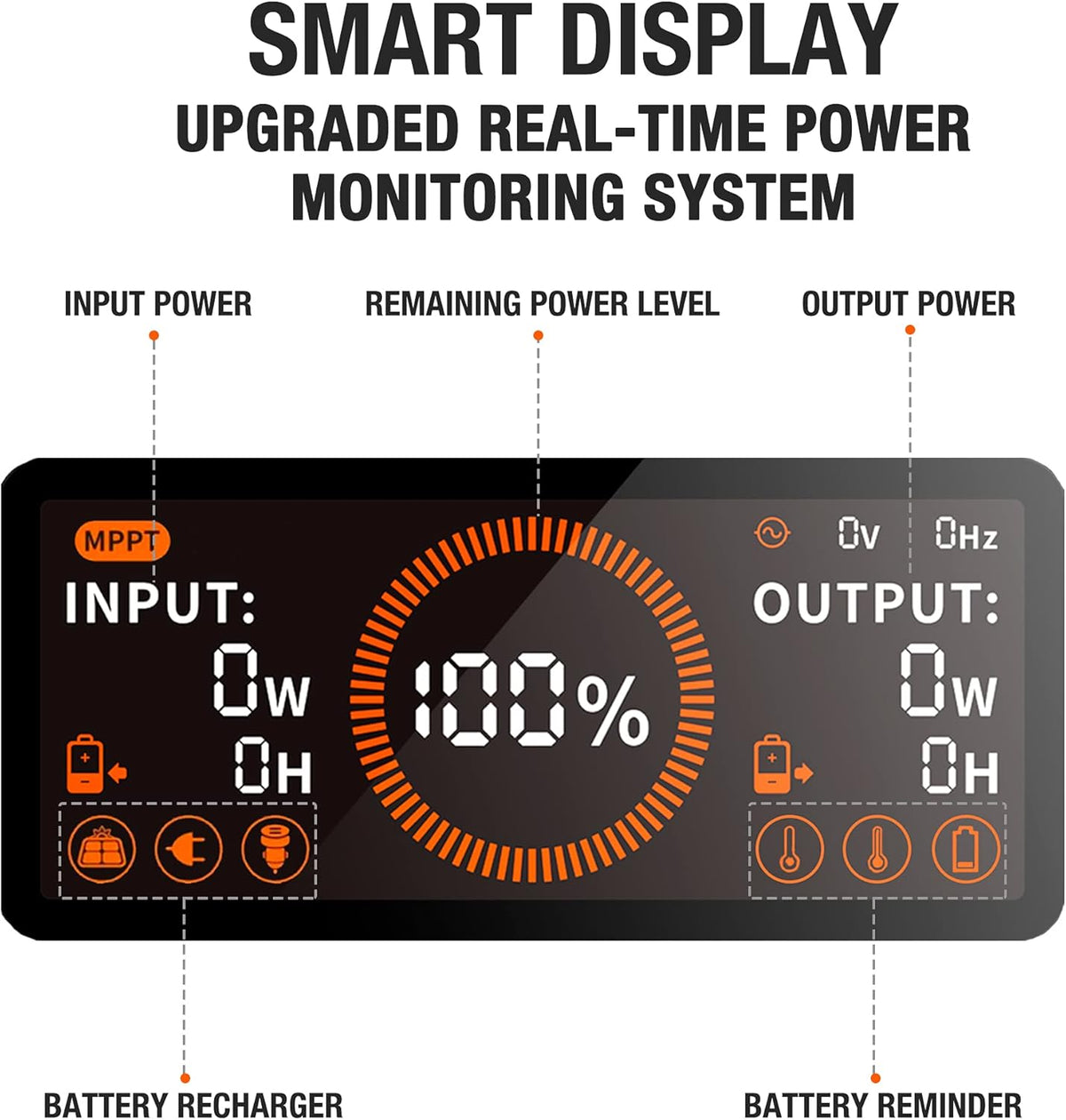 Portable Power Station 1534Wh 1800W K9632