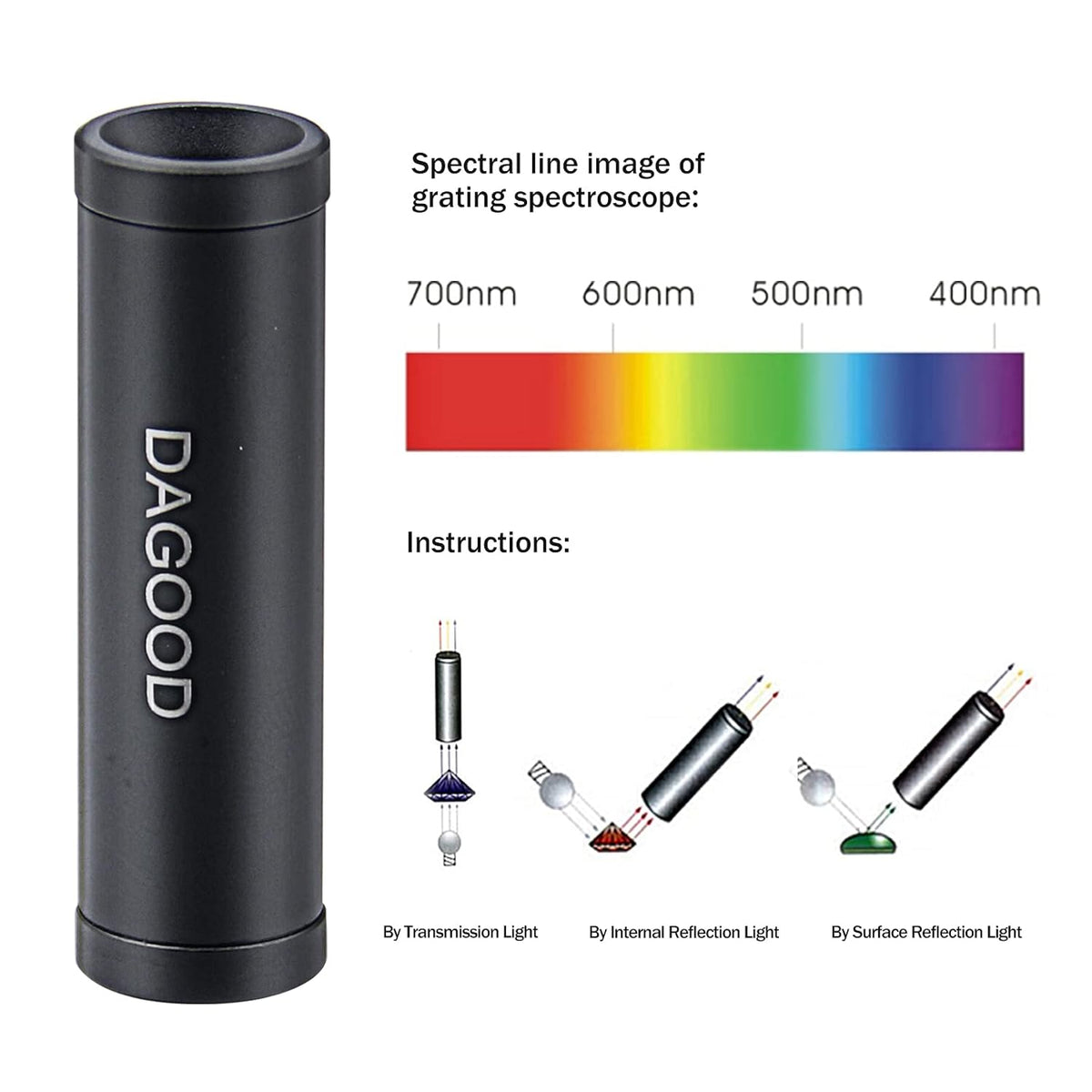 Handheld Pocket Diffraction Grating Spectroscope W4868