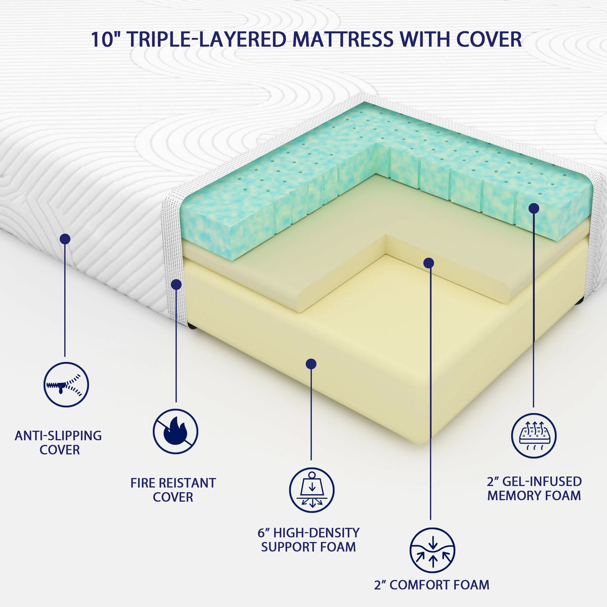 10" Gel Memory Foam Mattress Queen C48868