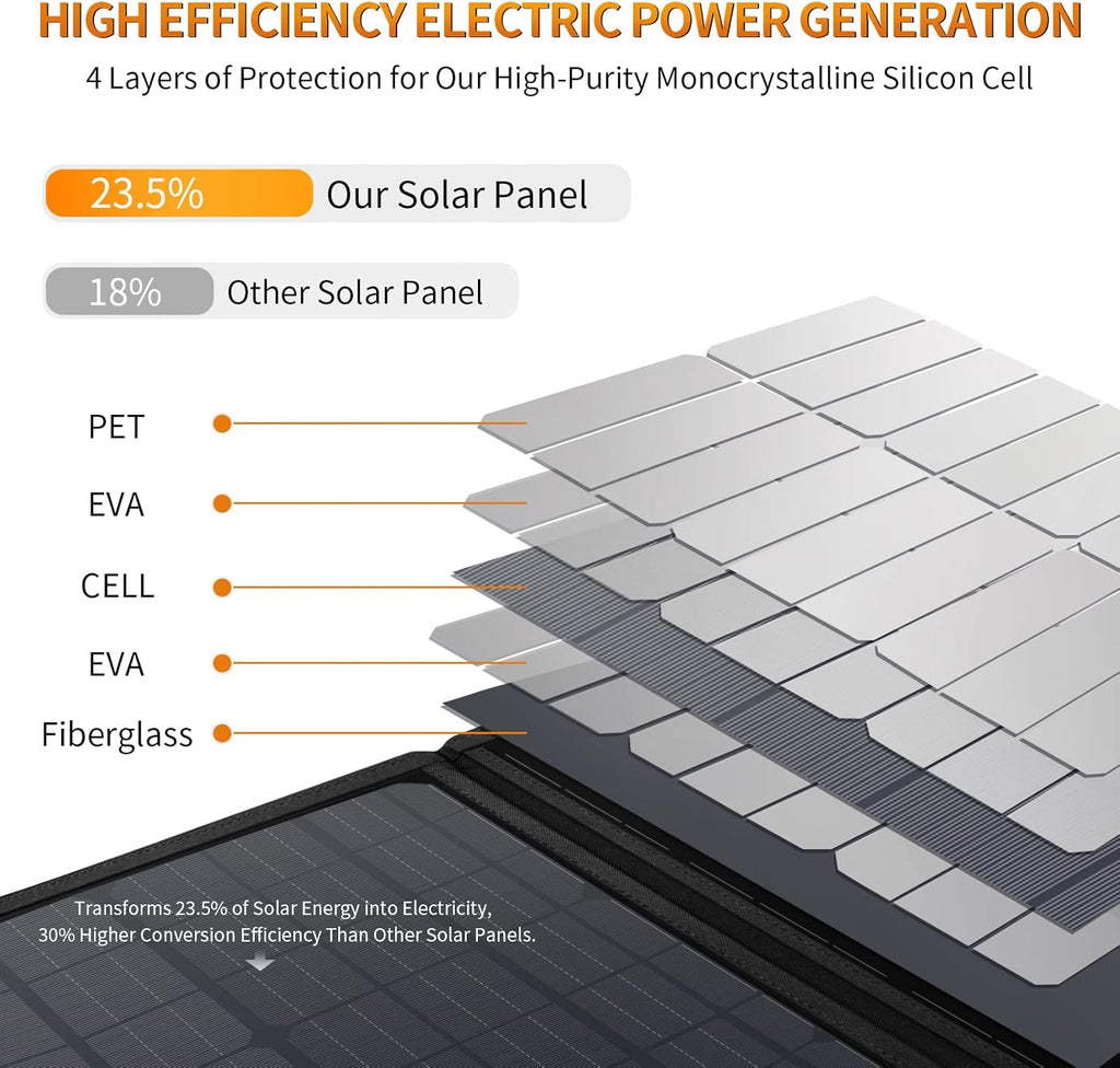 120W Portable Foldable Solar Panel Kit with MC-4 Output M7130