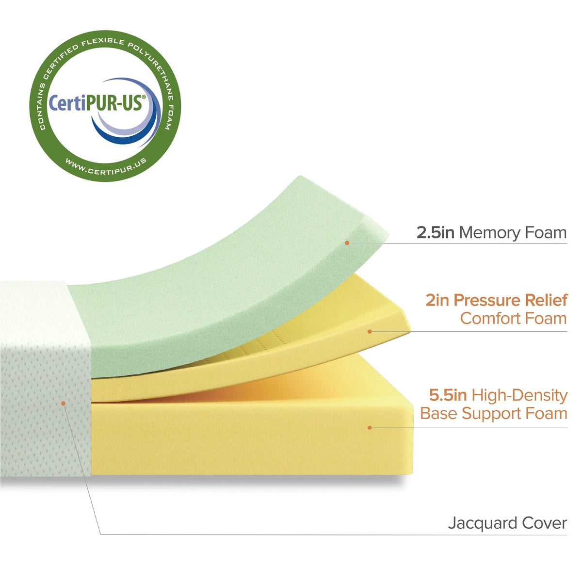 10 Green Tea Memory Foam Mattress U267938