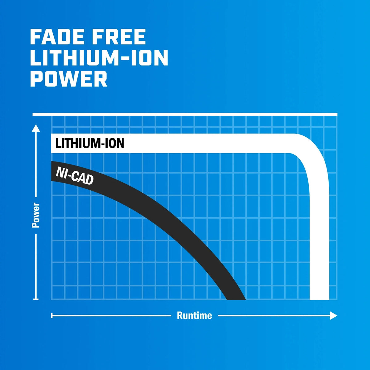40V 5.0Ah Lithium-Ion Battery D787963