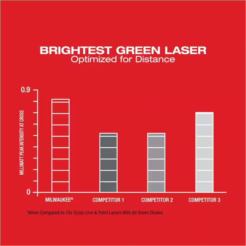 12-Volt Cordless Green Laser Level with Laser Distance Meter E651