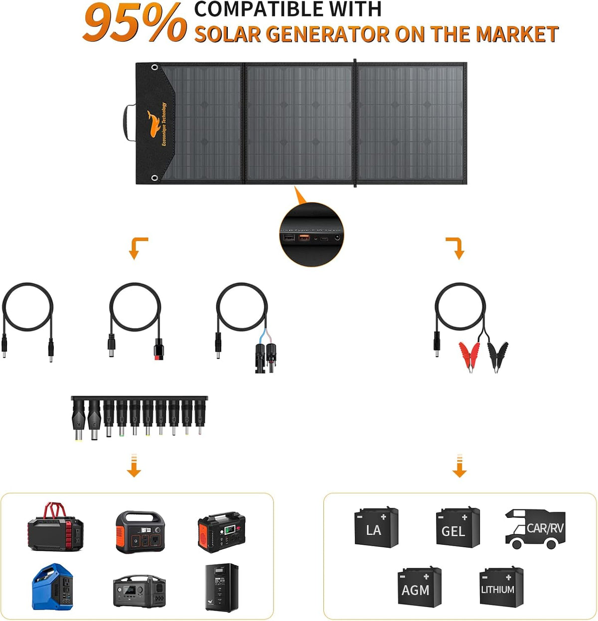 120W Portable Foldable Solar Panel Kit with MC-4 Output M7130