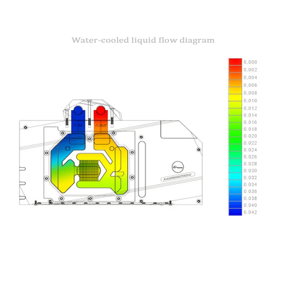 Copper GPU Water Block D36804