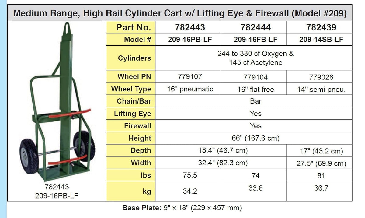 Double Cylinder Cart with Lifting Eye and Flat Free Wheel J989