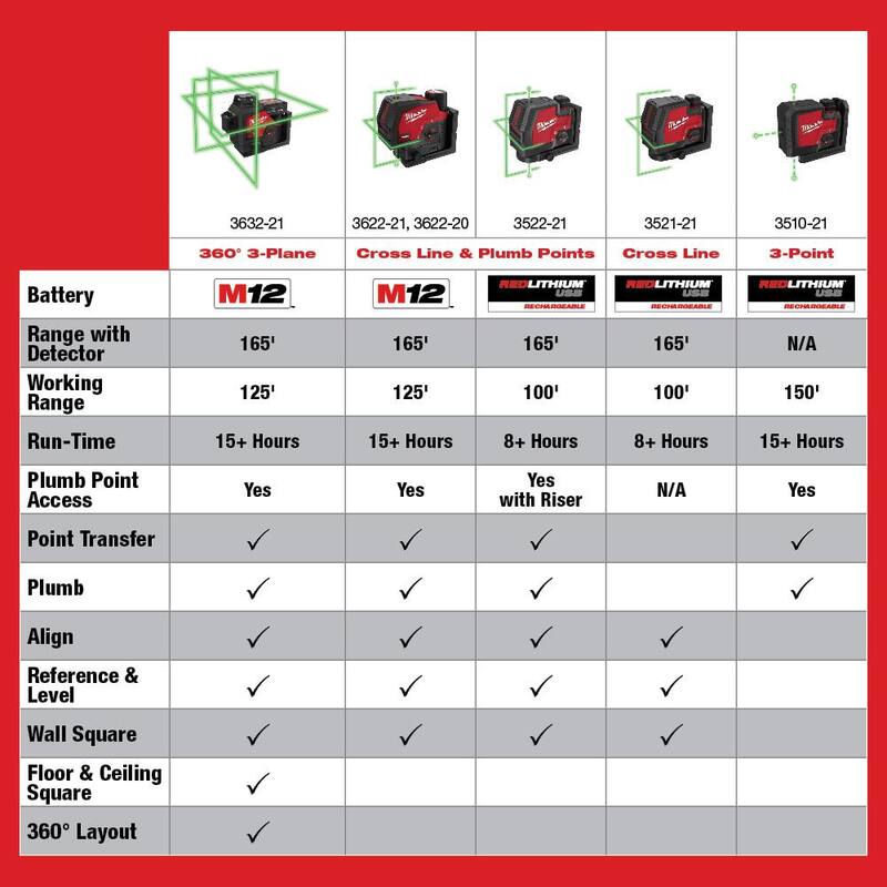12-Volt Cordless Green Laser Level with Laser Distance Meter E651