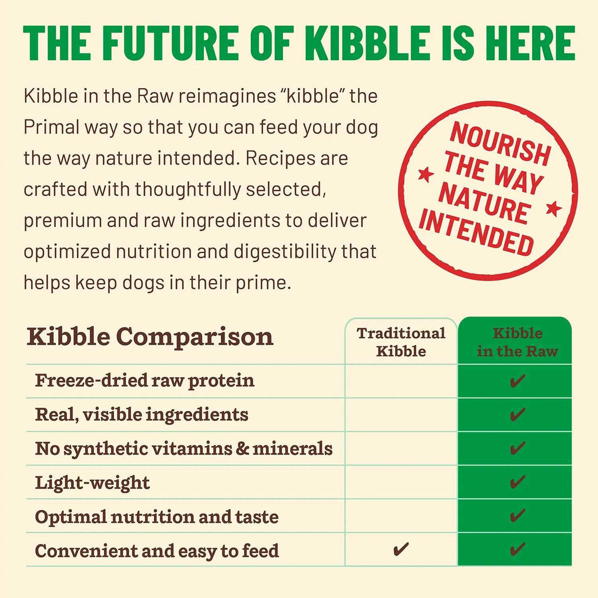 Chicken Dog Food S9598
