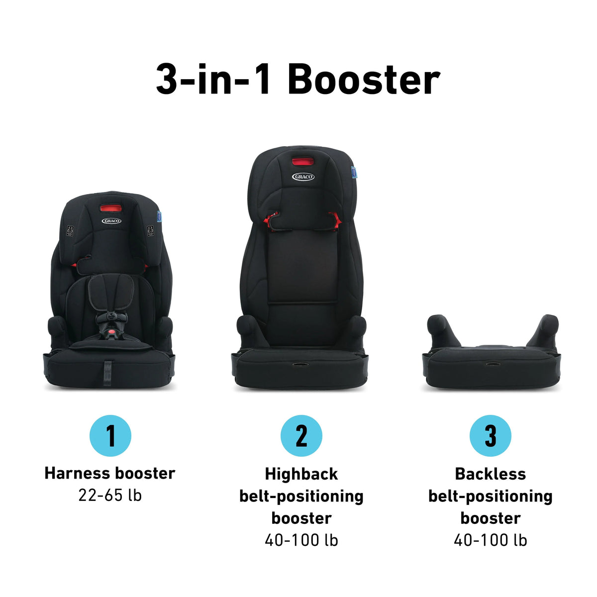 3-in-1 Forward Facing Harness Booster Car Seat R36430