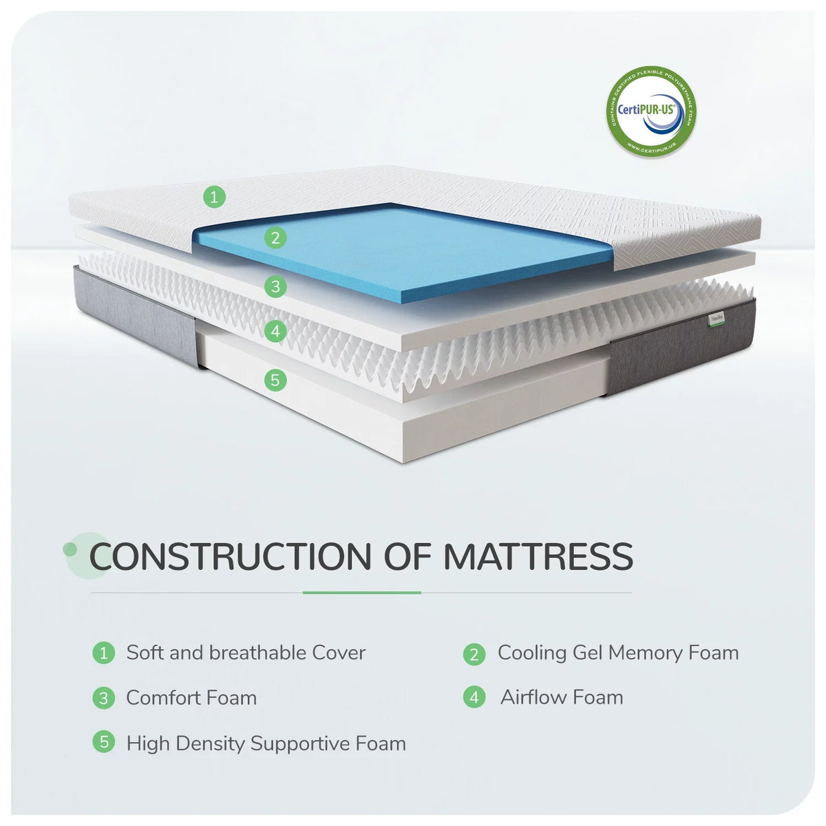 Twin Size Gel Memory Foam Mattress Q322326